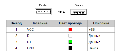 Распайка USB